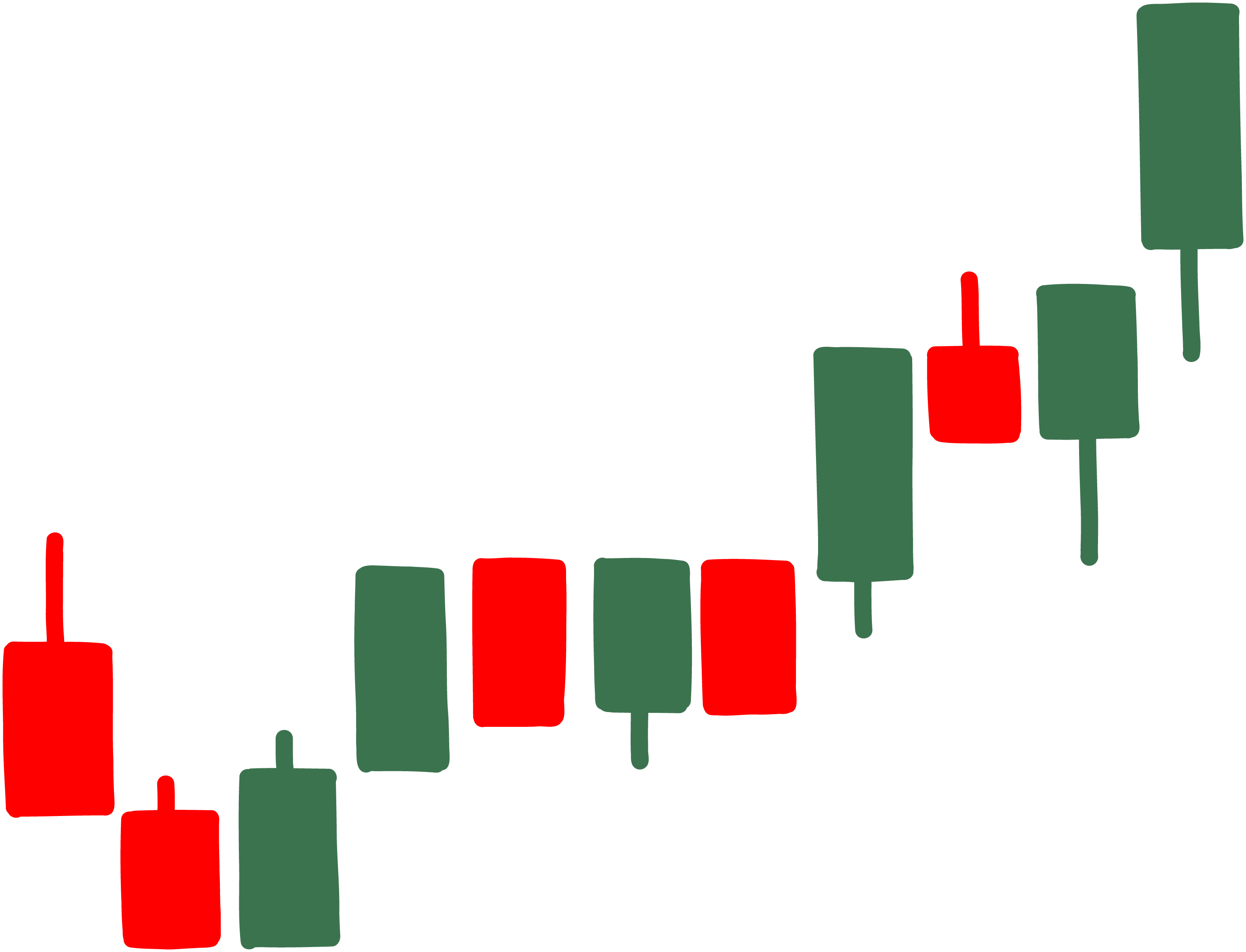 Financial Market & Astrology